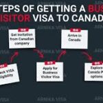 Understanding the Canada Business Visa Process